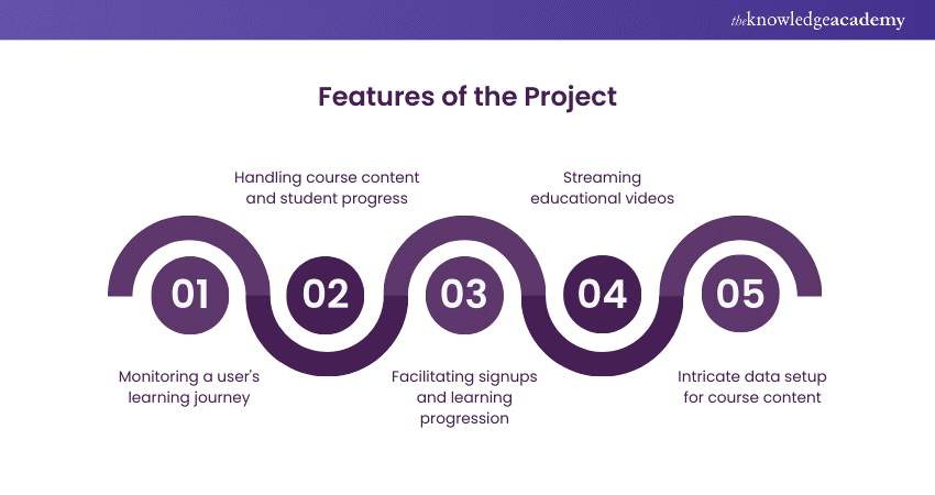 Features of the Project