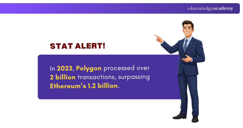 Polygon Processing in 2023 Polygon Processing in 2023
