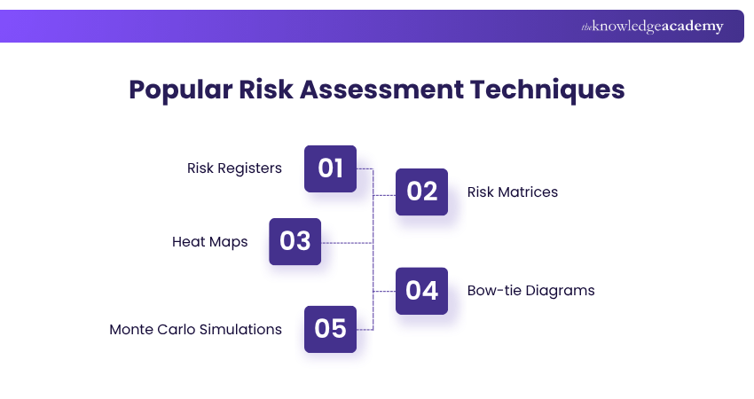 Popular Risk Assessment Techniques