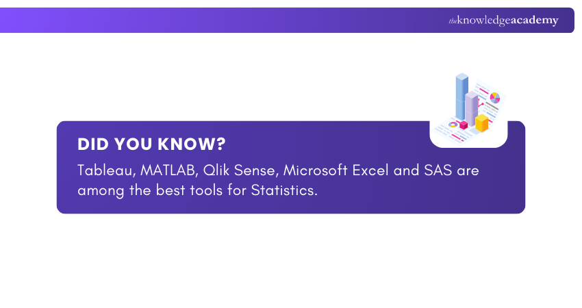 Popular Statistics Software Tools