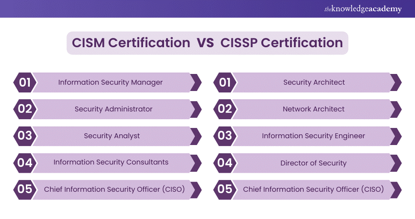 Popular job roles for CISM vs CISSP