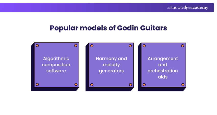 Popular models of Godin Guitars