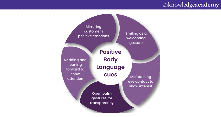 Positive Body Language cues