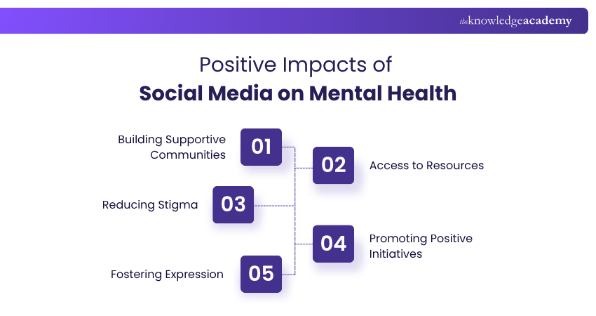 Positive Impacts of Social Media on Mental Health