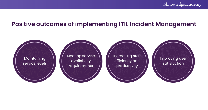 Positive outcomes of implementing ITIL Incident Management