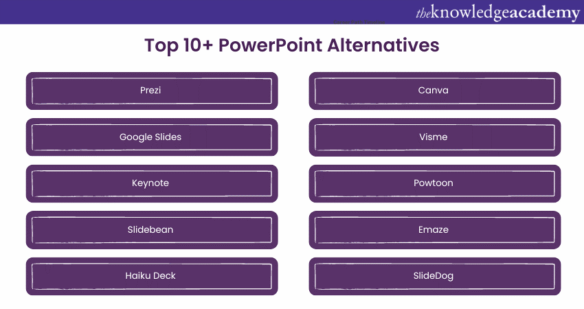 PowerPoint Alternatives   