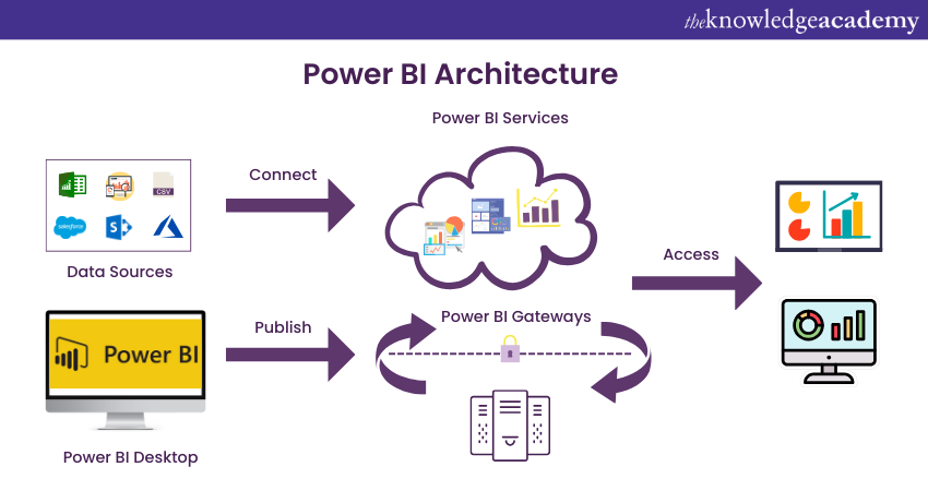What Is Power BI A Complete Guide