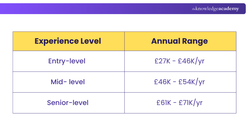 Power BI Developer Salary in the UK Average Power BI Developer Pay in UK