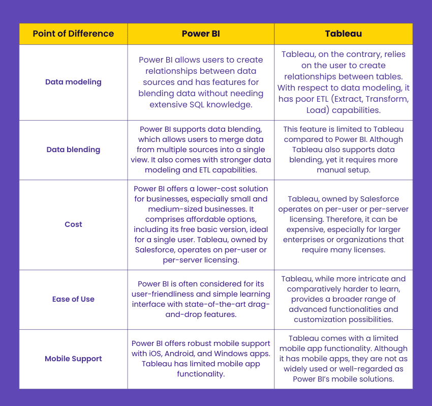 Power BI vs. Tableau