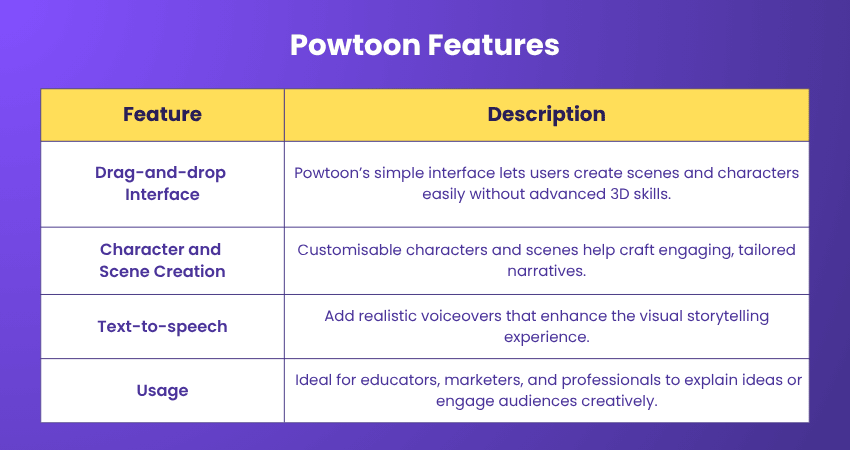 Powtoon Features Powtoon Features