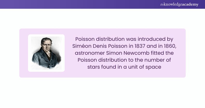 History of Poisson Distribution Important Facts About Poisson Distribution
