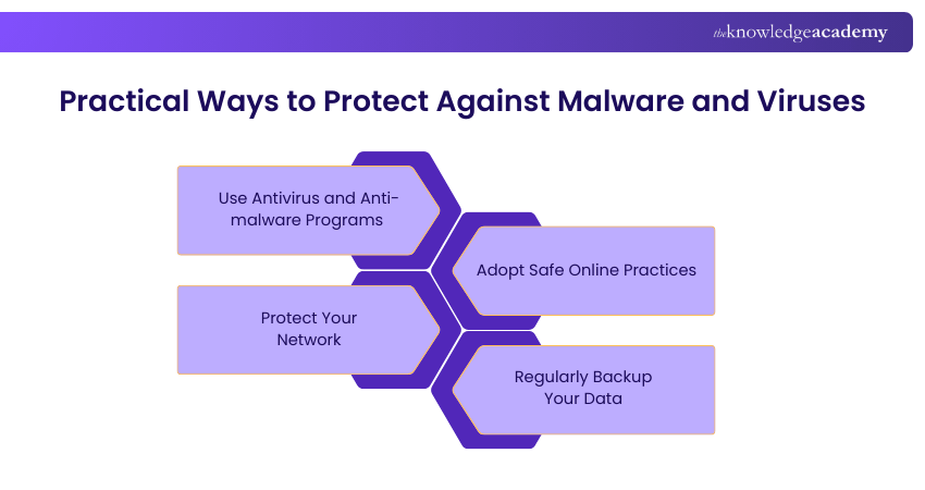 Practical Ways to Protect Against Malware and Viruses