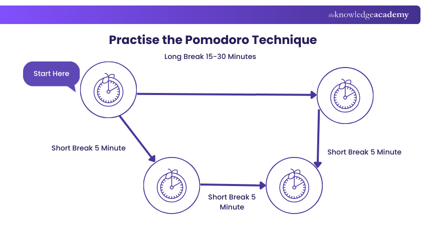 Practise the Pomodoro Technique