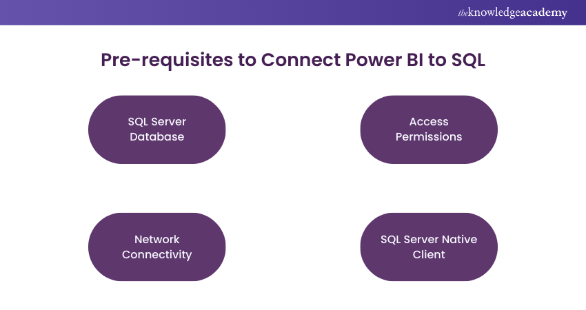 How to Connect Power BI to SQL Server: Step-by-step Guide