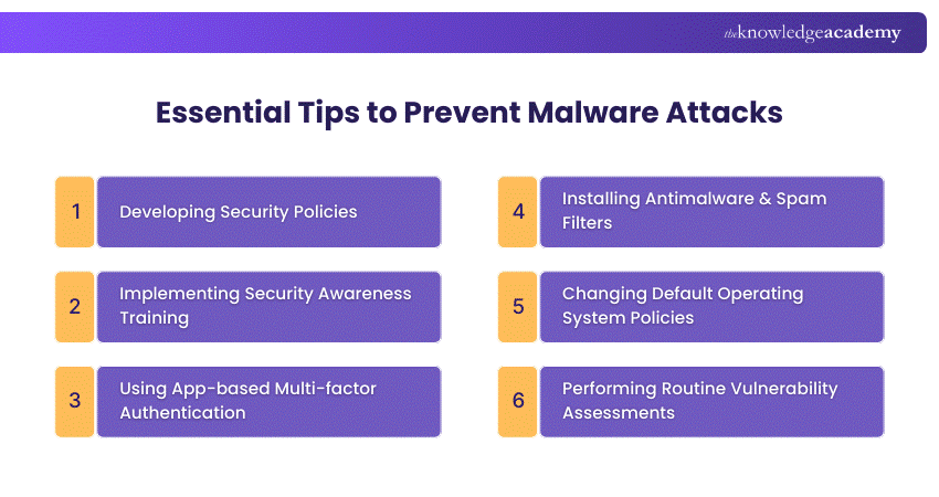 Preventing Malware Attack Tips