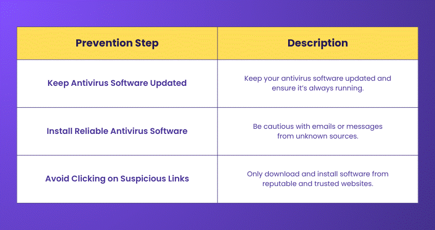 Preventing Trojan Horse Virus Attacks