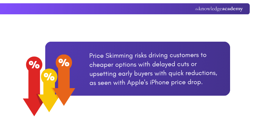 Price Skimming Price Skimming
