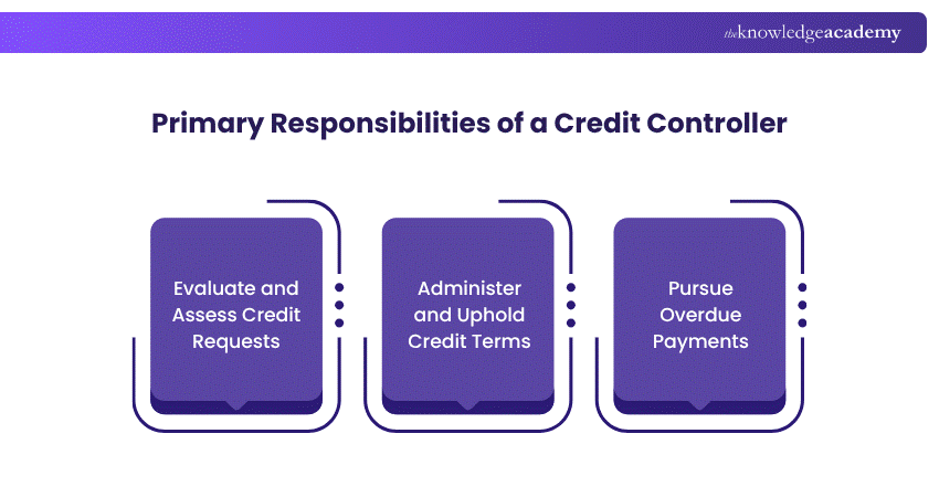 Primary Responsibilities of a Credit Controller Primary Responsibilities of a Credit Controller