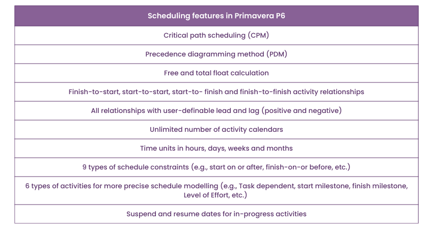 Primavera P6 Scheduling features