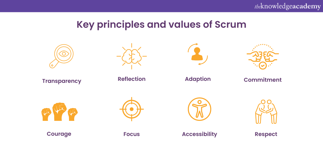 Principles and values of Scrum