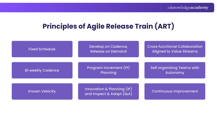 Principles of Agile Release Train (ART)