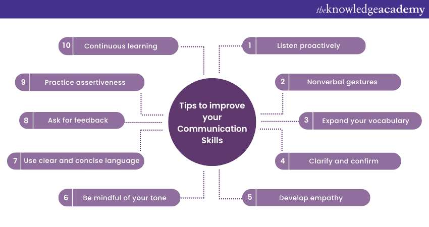 Principles of Communication: Tips to improve your Communication Skills 
