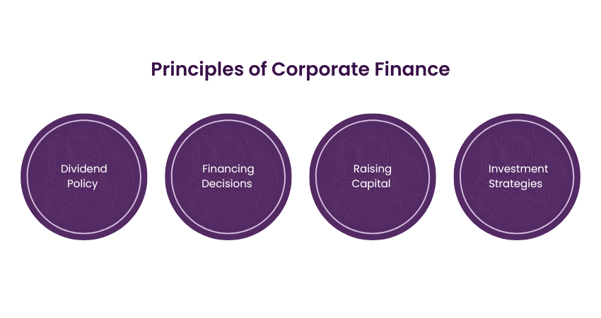 Principles of Corporate Finance Principles of Corporate Finance