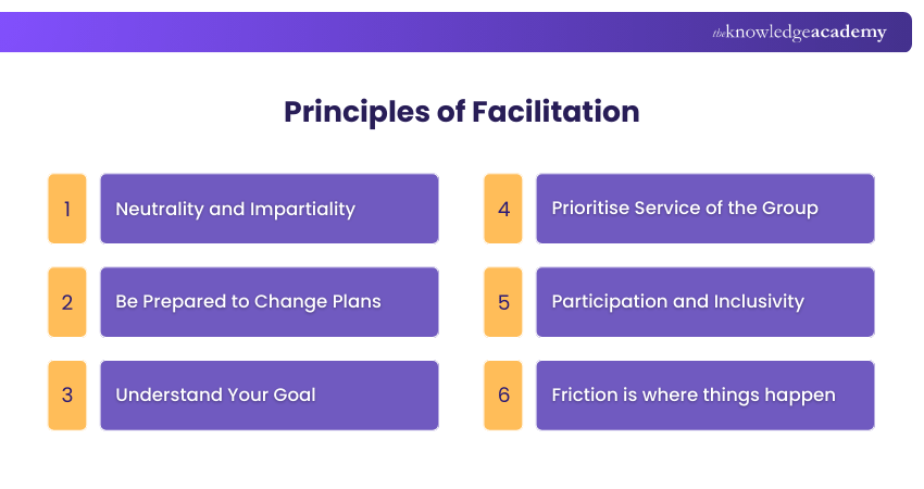 Principles of Facilitation
