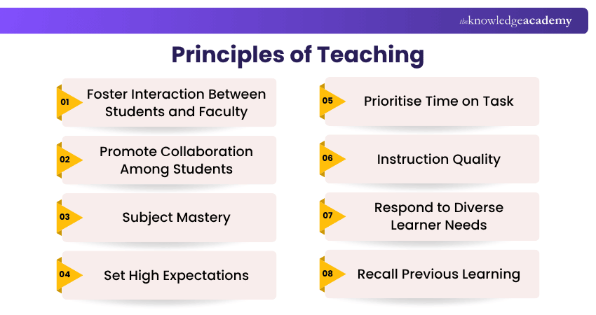 Principles of Teaching Teaching Principles
