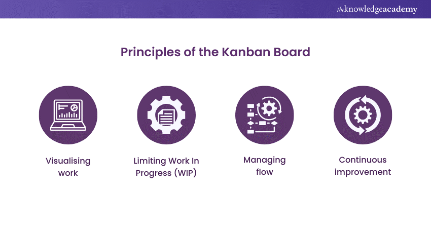 Principles of the Kanban Board
