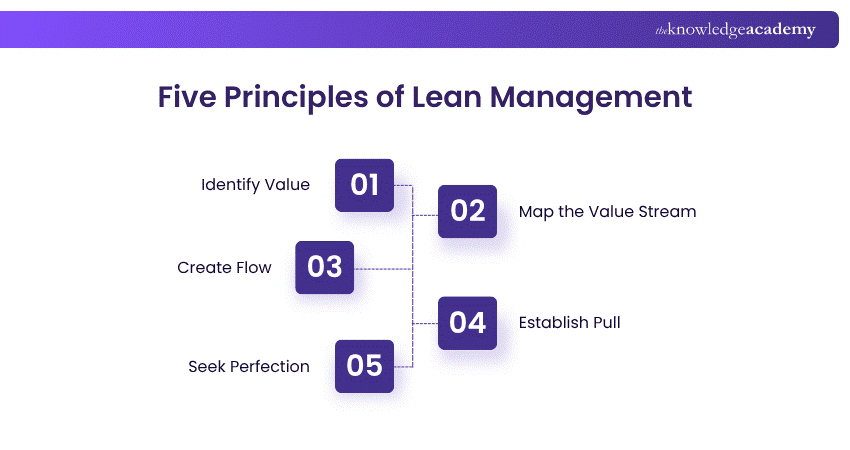10 Benefits of Lean Management for Business Development