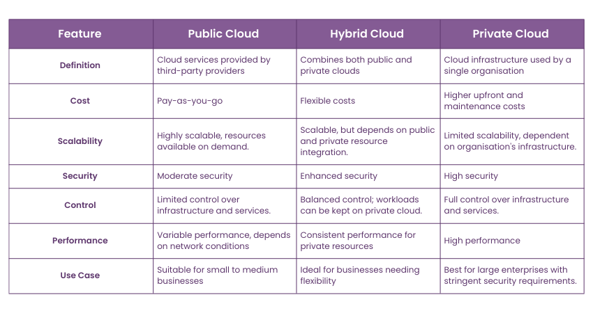 Private Cloud vs. Public Cloud vs. Hybrid Cloud Private Cloud vs. Public Cloud vs. Hybrid Cloud