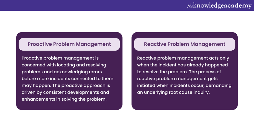 Proactive Problem Management vs Reactive Problem Management