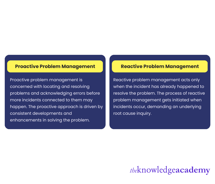 proactive and reactive problem solving