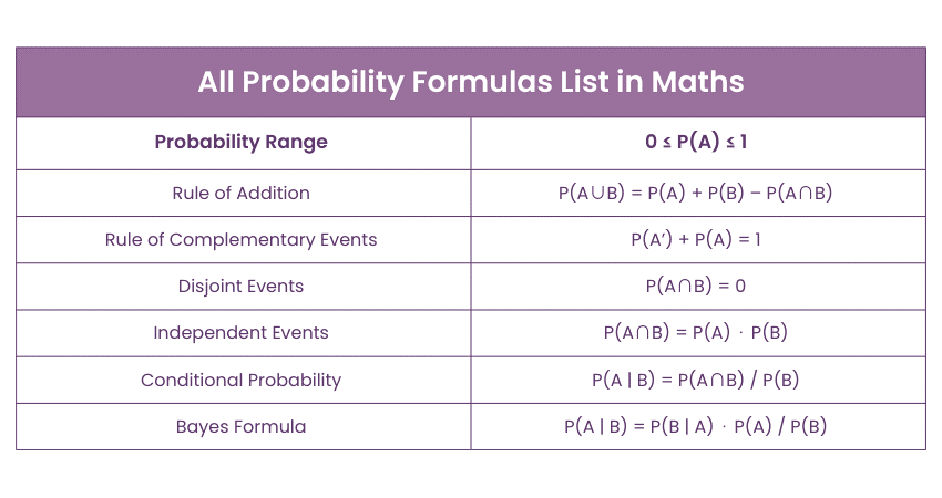 Probability Math Formulas Conditional Probability Formula Example Probability Math Formulas Conditional Probability Formula Example