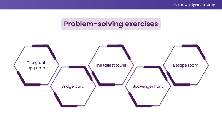 Problem-solving exercises