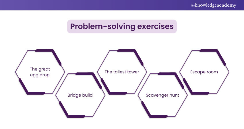 Problem-solving exercises Problem-solving exercises
