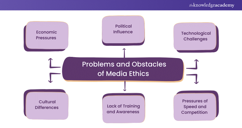 What Is Media Ethics An Ultimate Guide