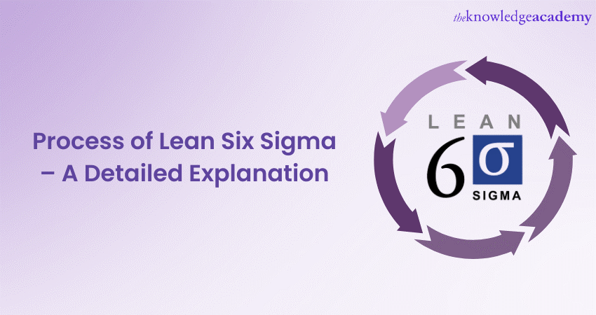 Process of Lean Six Sigma 