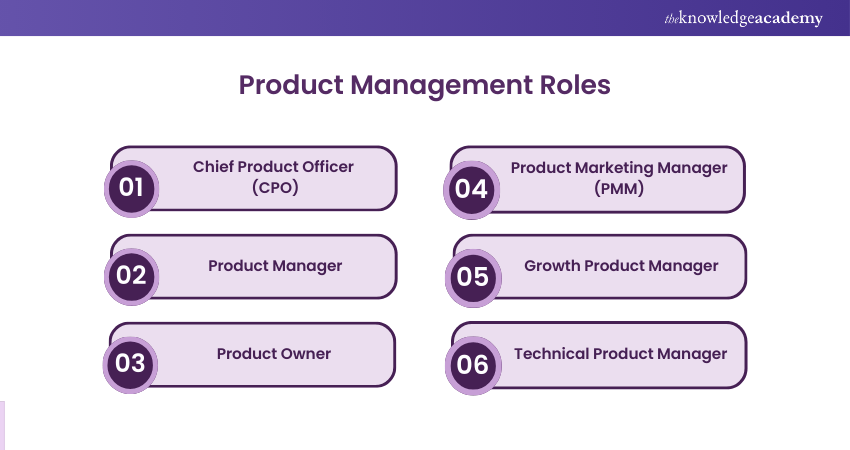 Product Management Roles Product Management Roles