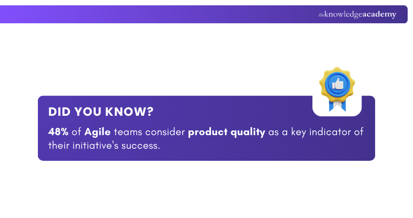 Success in Agile Project