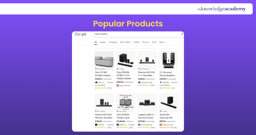 Popular Products in SERP Features