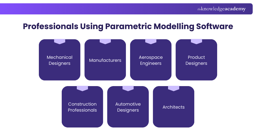 Professionals Using Parametric Modelling Software