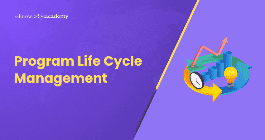 Program Life Cycle Management What is Program Life Cycle Management?
