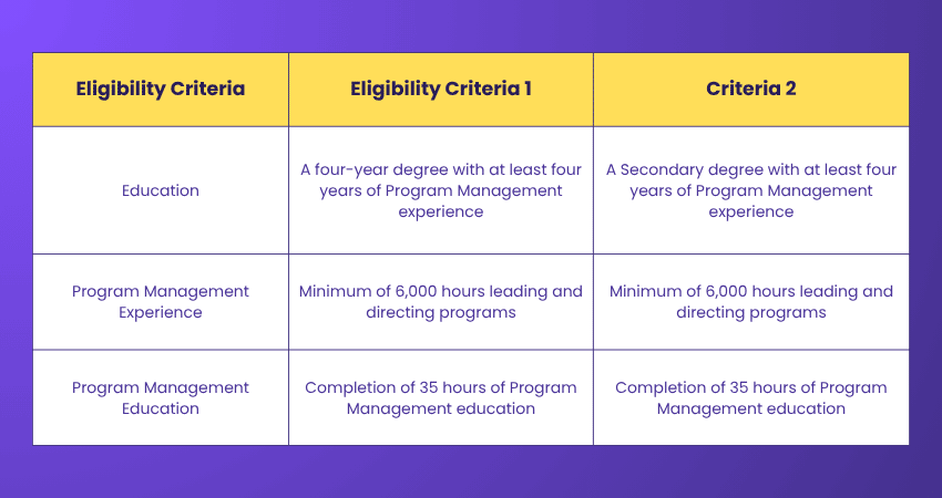 Program Management Professional Exam Study Guide Eligibility Criteria for the Exam