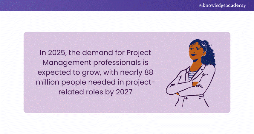 Project Management