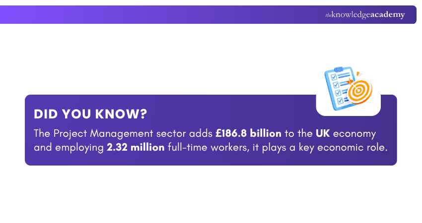 Project Management Boosts UK Economy Project Management Boosts UK Economy