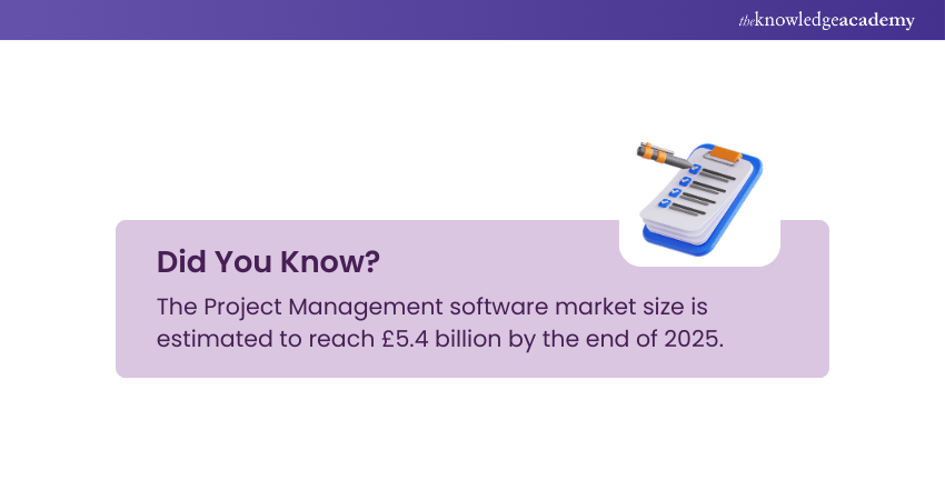 Project Management Software Market Project Management Software Market