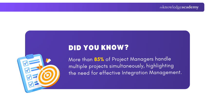 Project Managers Handling Multiple Projects