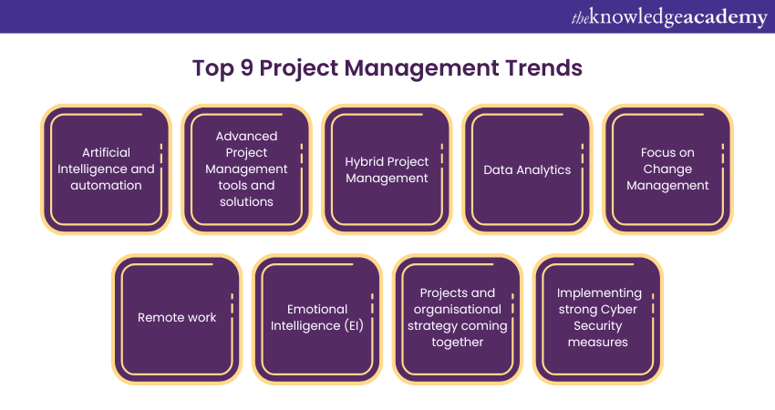  Project Management Trends